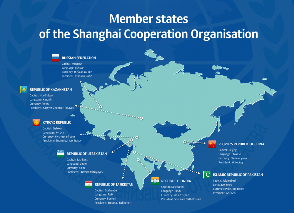 Šanghajská organizace pro spolupráci