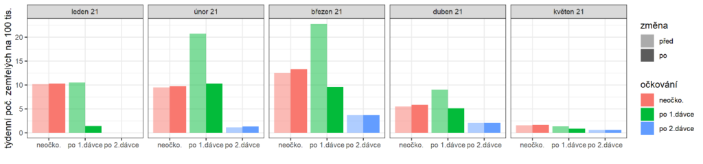Data na ÚZISu zrají jako víno